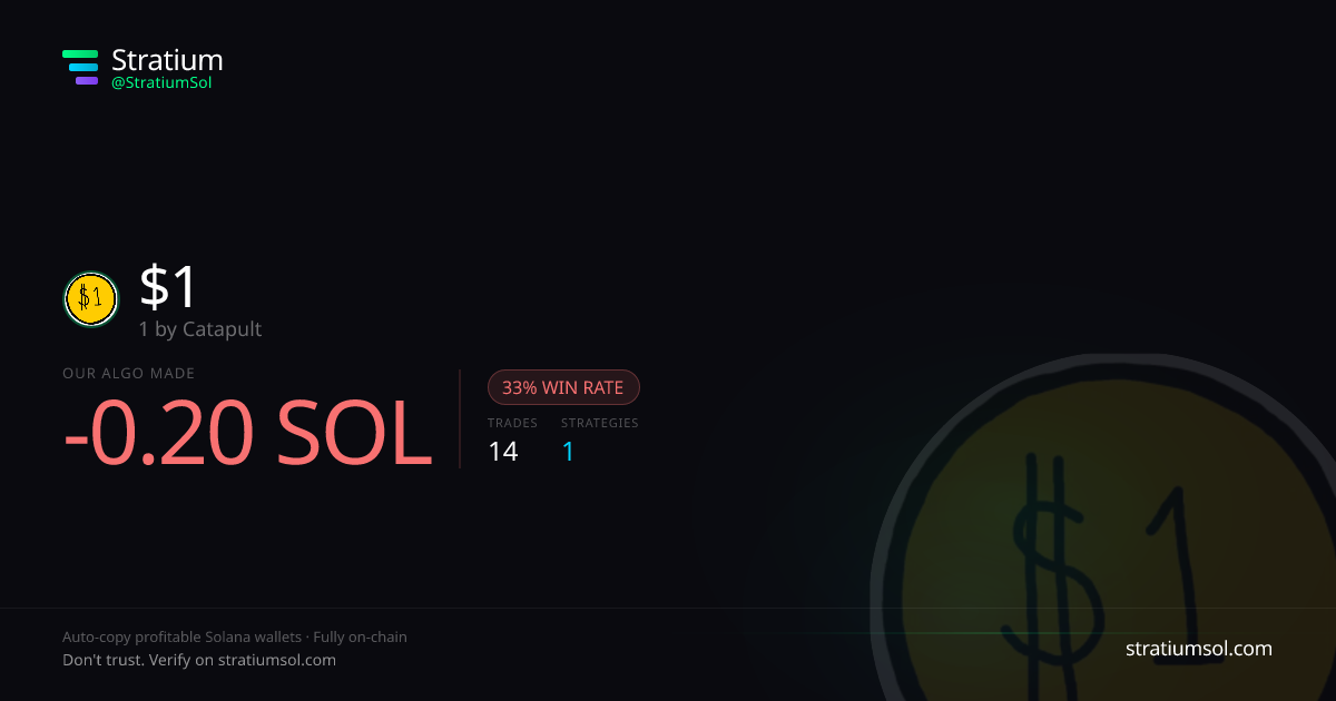 1 copy trading performance on Stratium — 14 trades, 33% win rate, -0.20 SOL PnL