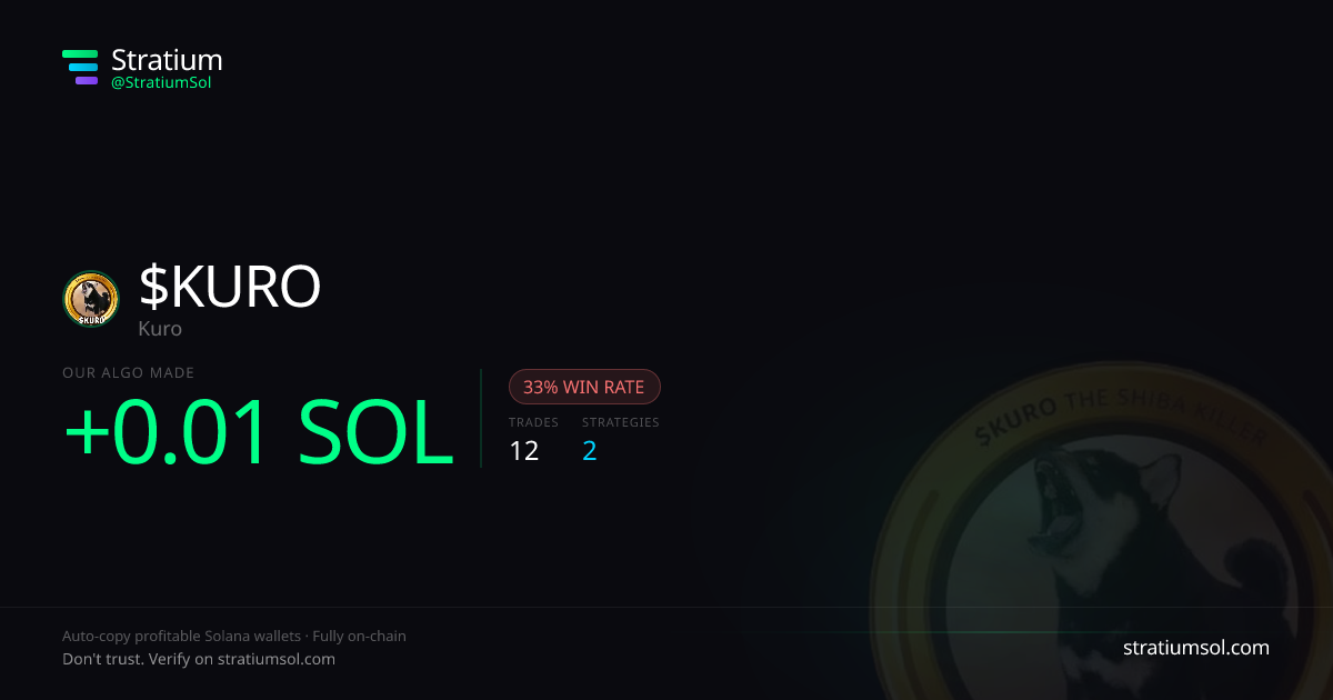KURO copy trading performance on Stratium — 12 trades, 33% win rate, +0.01 SOL PnL