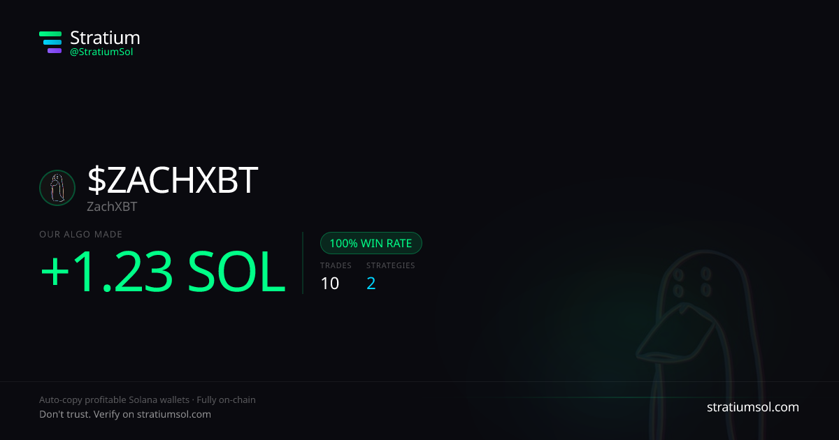 ZACHXBT copy trading performance on Stratium — 10 trades, 100% win rate, +1.23 SOL PnL