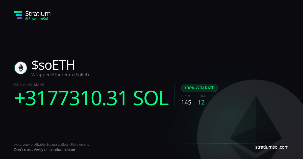 soETH copy trading performance on Stratium — 145 trades, 100% win rate, +3177310.31 SOL PnL