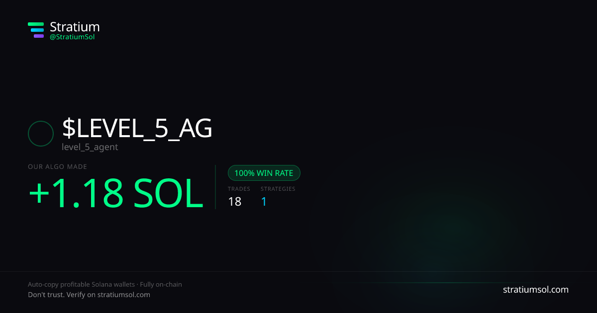 LEVEL_5_AG copy trading performance on Stratium — 18 trades, 100% win rate, +1.18 SOL PnL