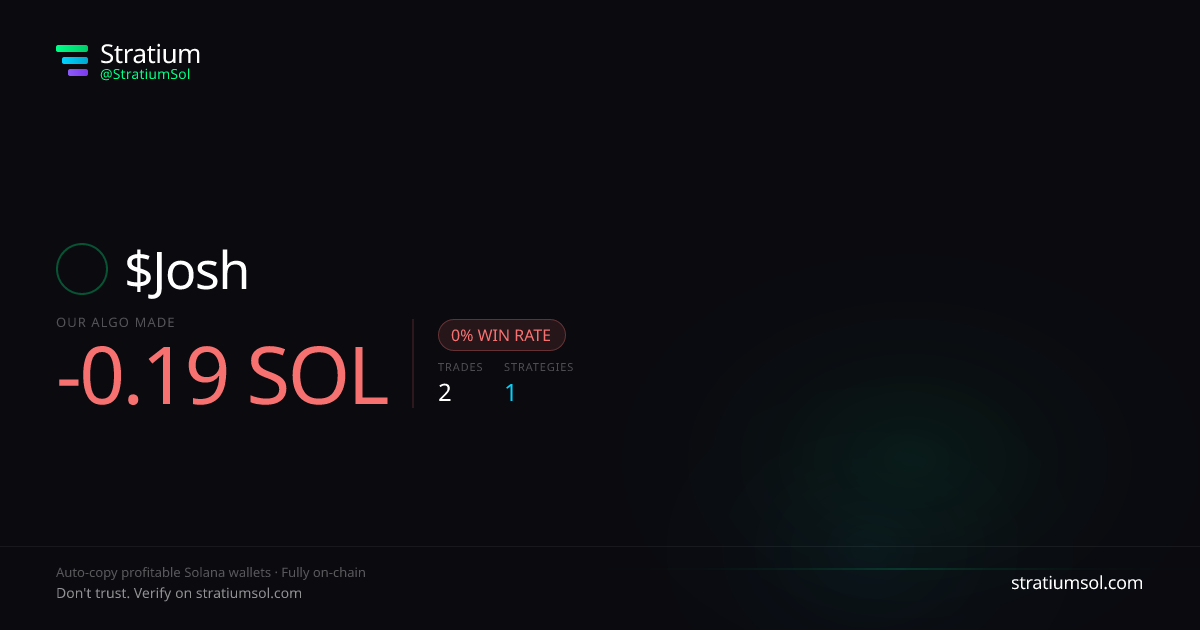 Josh copy trading performance on Stratium — 2 trades, 0% win rate, -0.19 SOL PnL
