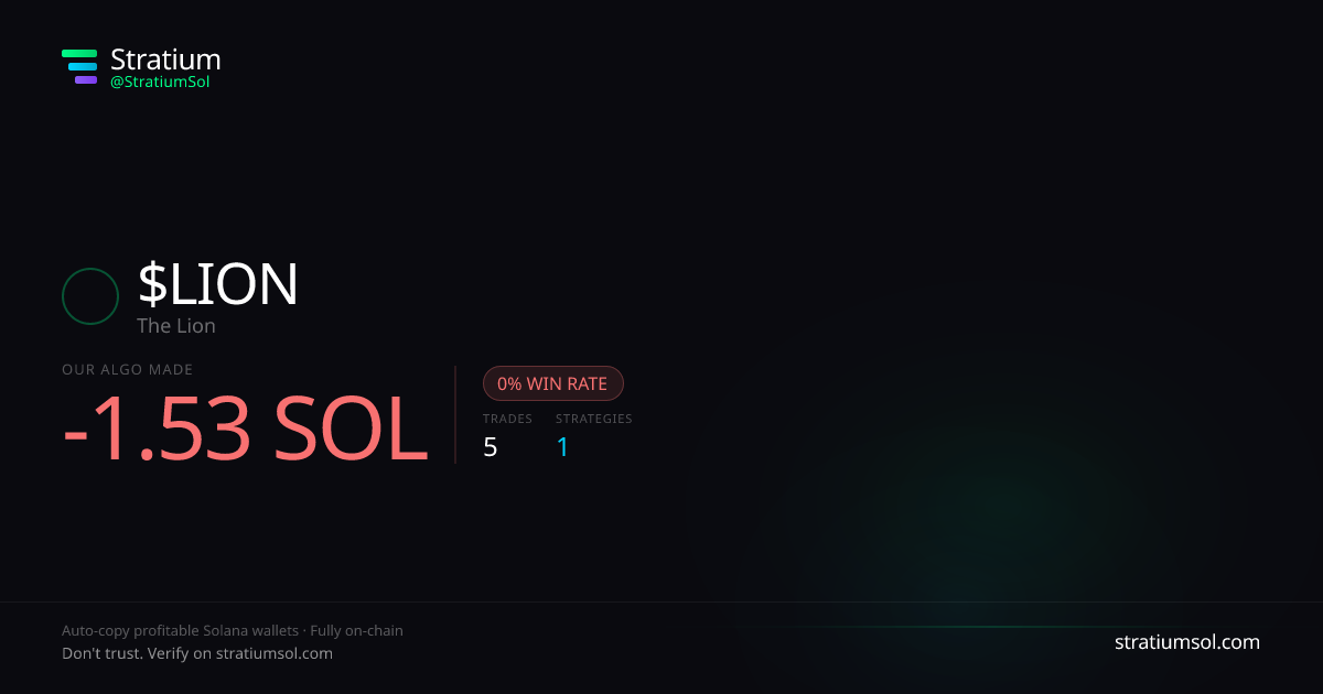 LION copy trading performance on Stratium — 5 trades, 0% win rate, -1.53 SOL PnL