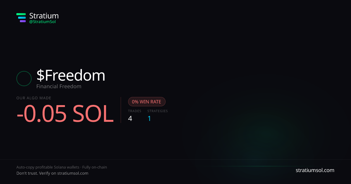 Freedom copy trading performance on Stratium — 4 trades, 0% win rate, -0.05 SOL PnL