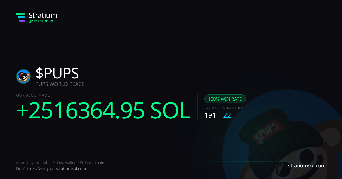 PUPS copy trading performance on Stratium — 191 trades, 100% win rate, +2516364.95 SOL PnL