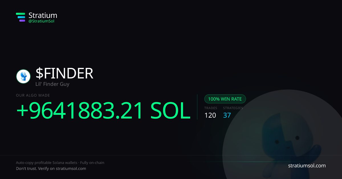 FINDER copy trading performance on Stratium — 120 trades, 100% win rate, +9641883.21 SOL PnL