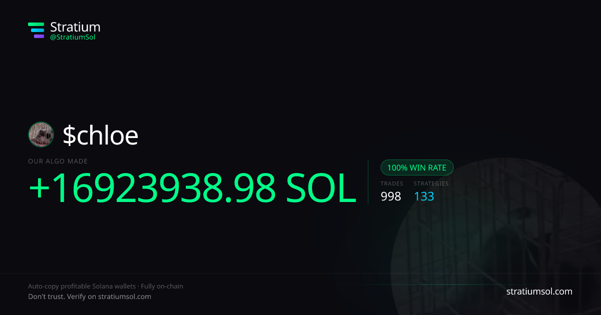 chloe copy trading performance on Stratium — 998 trades, 100% win rate, +16923938.98 SOL PnL