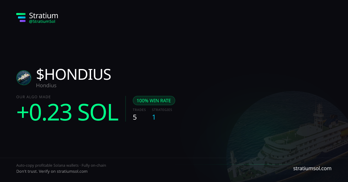 HONDIUS copy trading performance on Stratium — 5 trades, 100% win rate, +0.23 SOL PnL