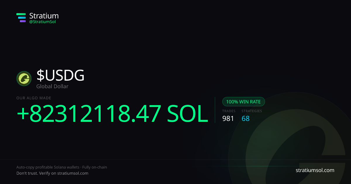 USDG copy trading performance on Stratium — 981 trades, 100% win rate, +82312118.47 SOL PnL