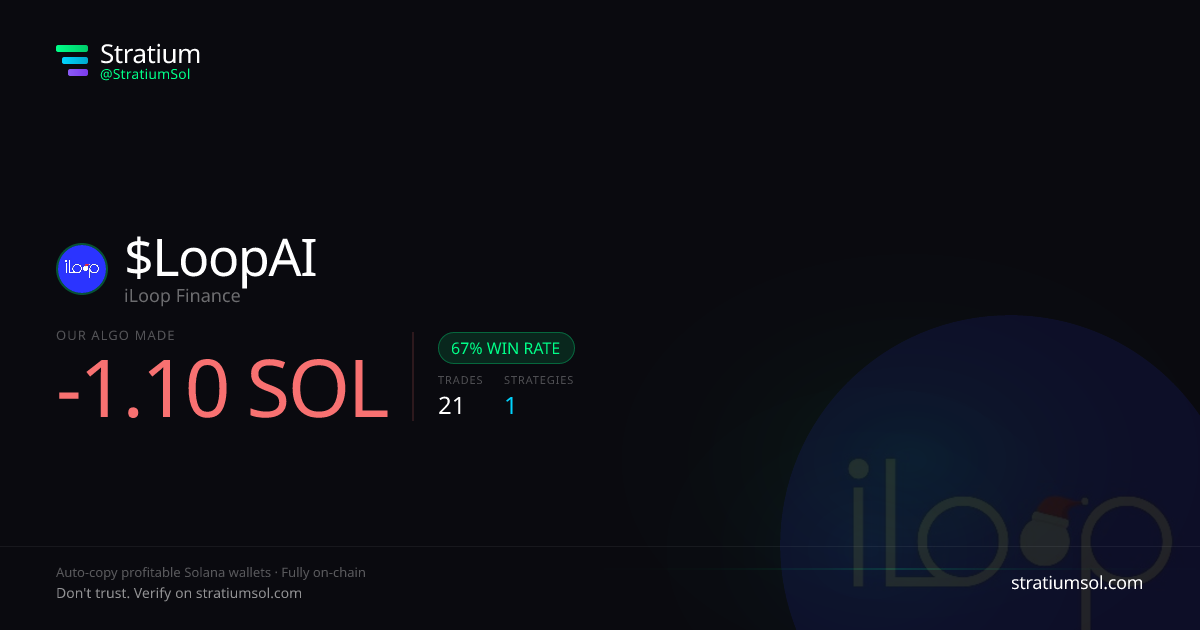 LoopAI copy trading performance on Stratium — 21 trades, 67% win rate, -1.10 SOL PnL