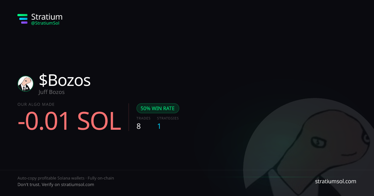 Bozos copy trading performance on Stratium — 8 trades, 50% win rate, -0.01 SOL PnL