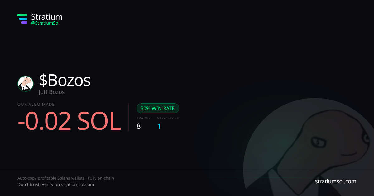 Bozos copy trading performance on Stratium — 8 trades, 50% win rate, -0.02 SOL PnL