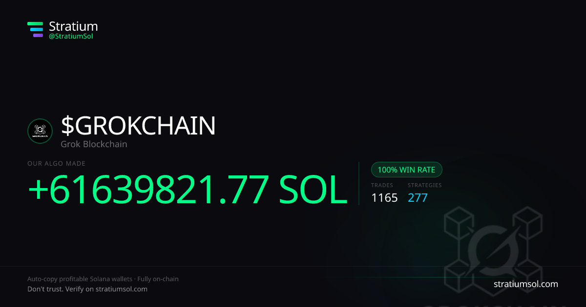 GROKCHAIN copy trading performance on Stratium — 1165 trades, 100% win rate, +61639821.77 SOL PnL