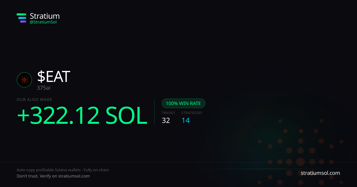EAT copy trading performance on Stratium — 32 trades, 100% win rate, +322.12 SOL PnL