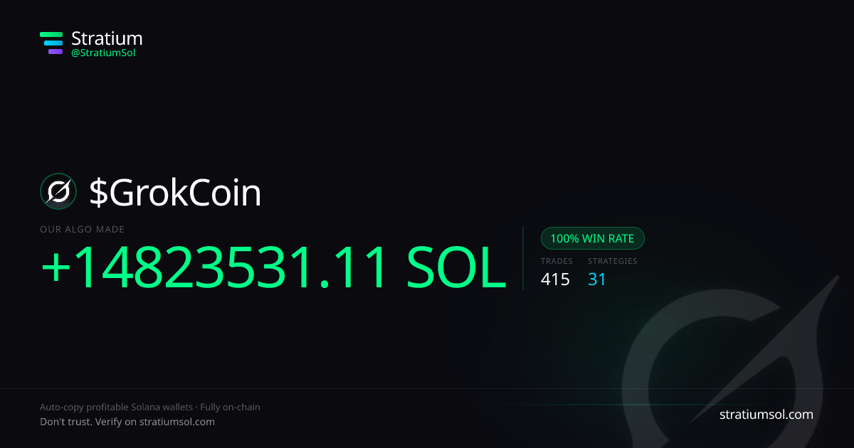 GrokCoin copy trading performance on Stratium — 415 trades, 100% win rate, +14823531.11 SOL PnL