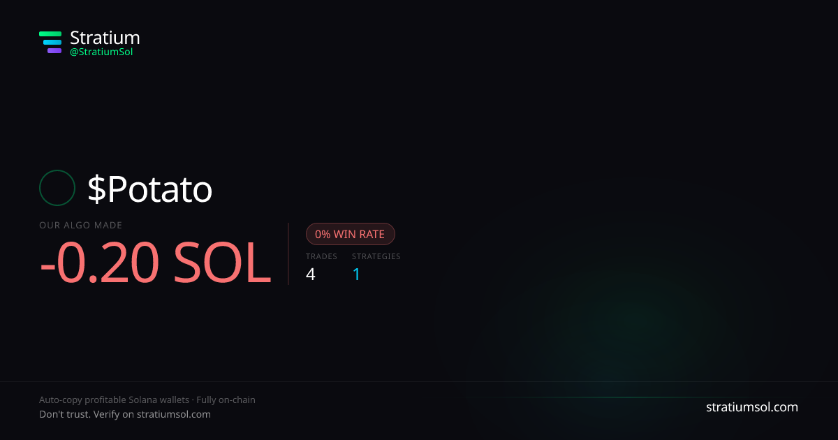 Potato copy trading performance on Stratium — 4 trades, 0% win rate, -0.20 SOL PnL