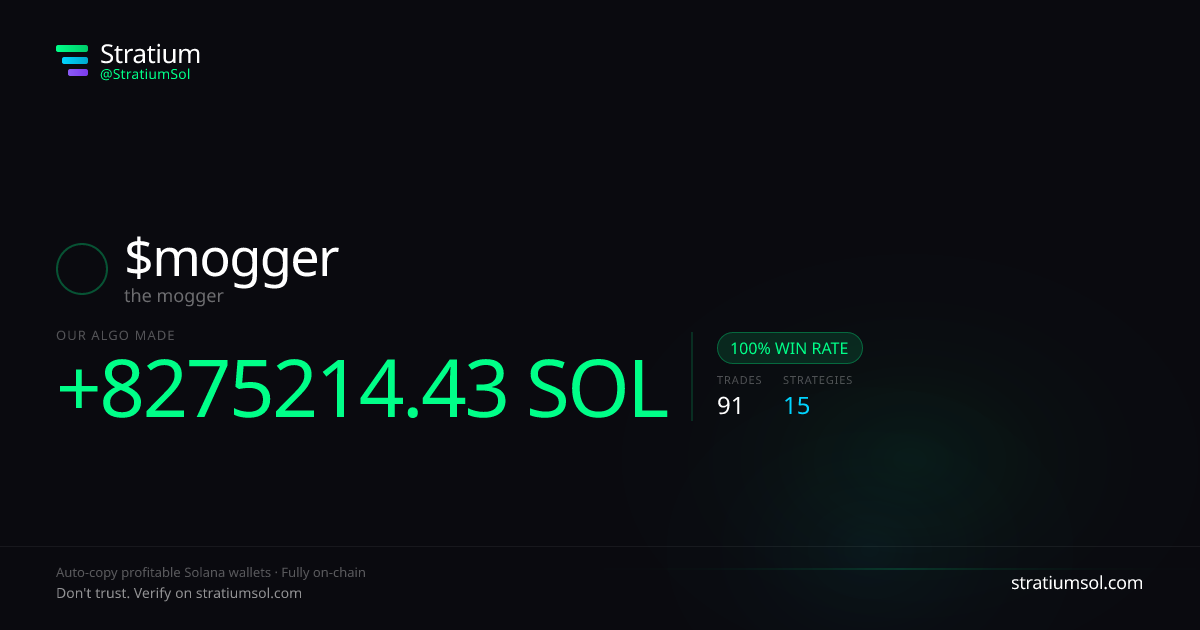 mogger copy trading performance on Stratium — 91 trades, 100% win rate, +8275214.43 SOL PnL