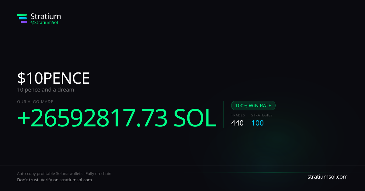 10PENCE copy trading performance on Stratium — 440 trades, 100% win rate, +26592817.73 SOL PnL