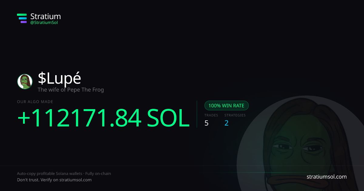 Lupé copy trading performance on Stratium — 5 trades, 100% win rate, +112171.84 SOL PnL