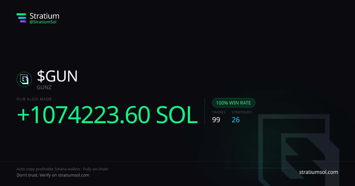 GUN copy trading performance on Stratium — 99 trades, 100% win rate, +1074223.60 SOL PnL