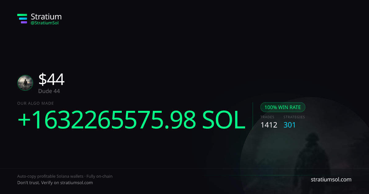 44 copy trading performance on Stratium — 1412 trades, 100% win rate, +1632265575.98 SOL PnL