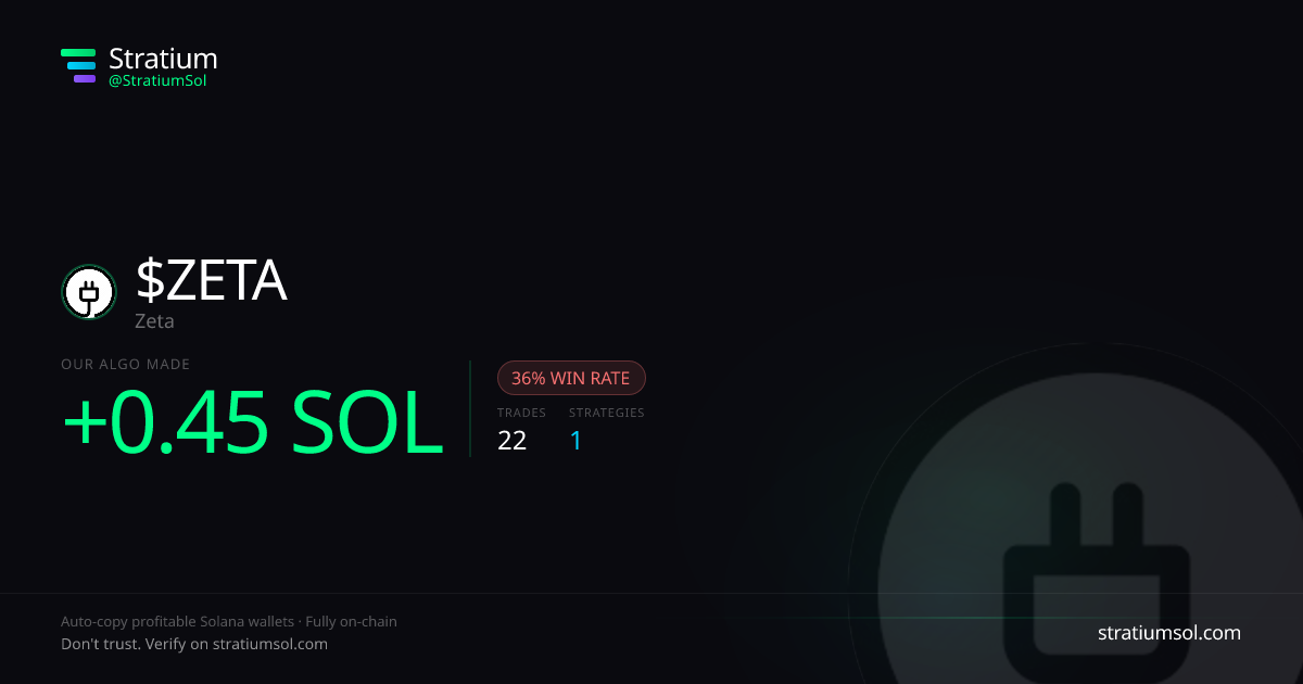 ZETA copy trading performance on Stratium — 22 trades, 36% win rate, +0.45 SOL PnL