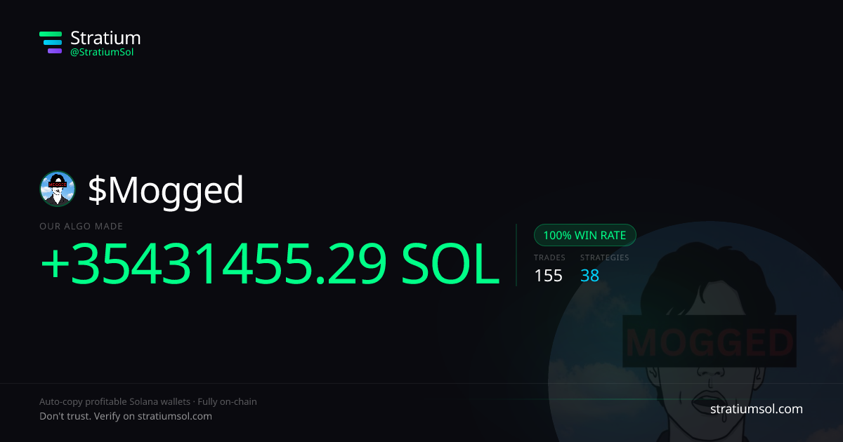 Mogged copy trading performance on Stratium — 155 trades, 100% win rate, +35431455.29 SOL PnL
