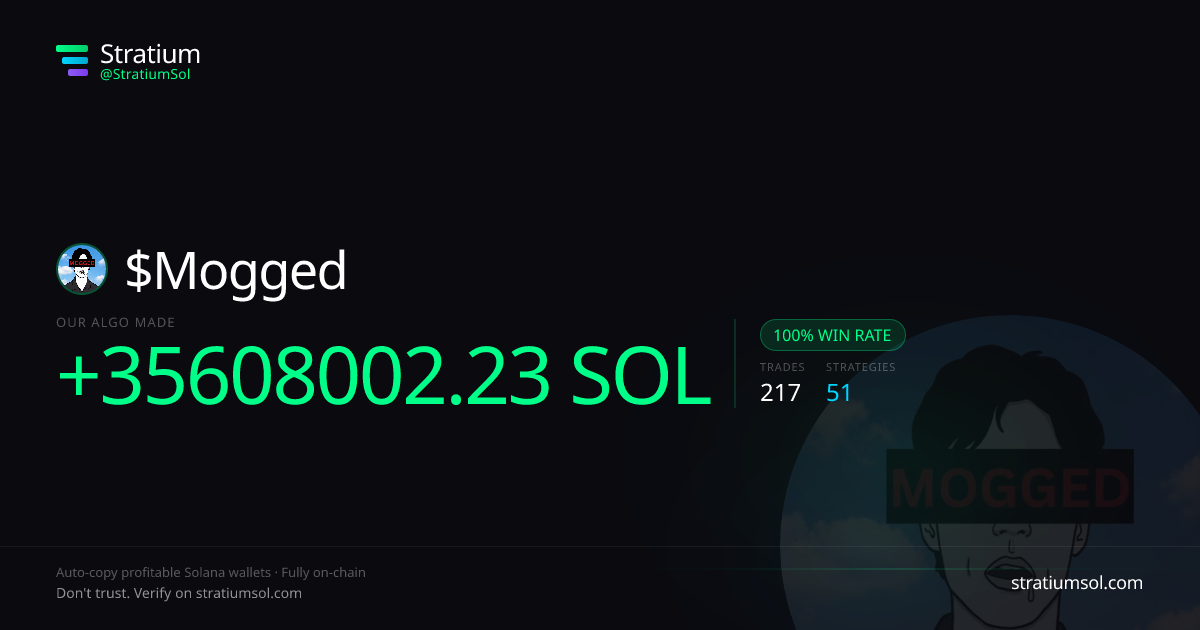 Mogged copy trading performance on Stratium — 217 trades, 100% win rate, +35608002.23 SOL PnL