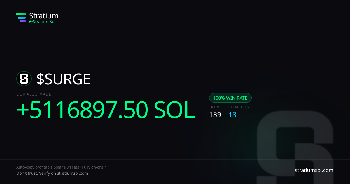 SURGE copy trading performance on Stratium — 139 trades, 100% win rate, +5116897.50 SOL PnL