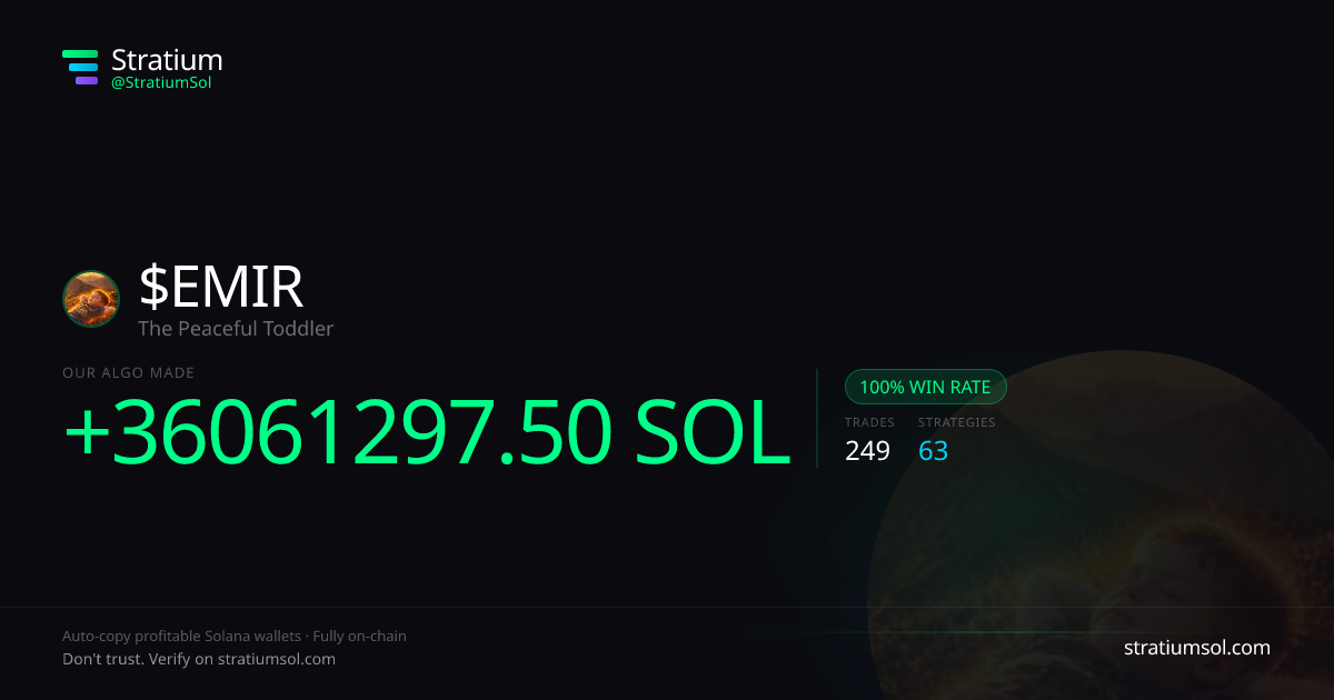 EMIR copy trading performance on Stratium — 249 trades, 100% win rate, +36061297.50 SOL PnL