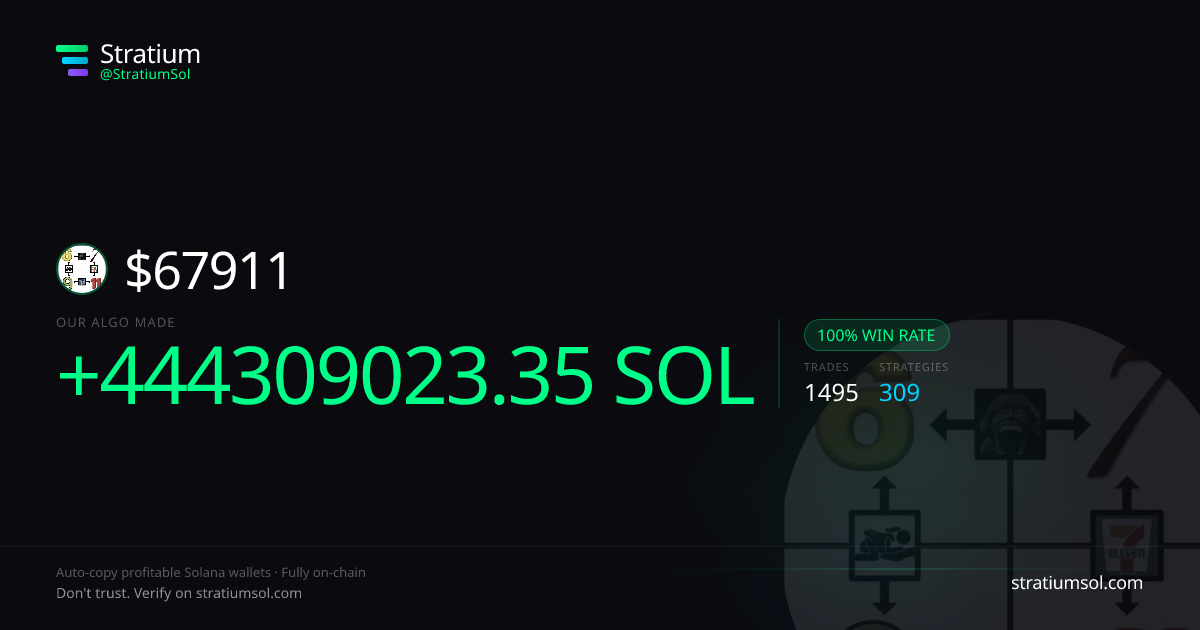 67911 copy trading performance on Stratium — 1495 trades, 100% win rate, +444309023.35 SOL PnL