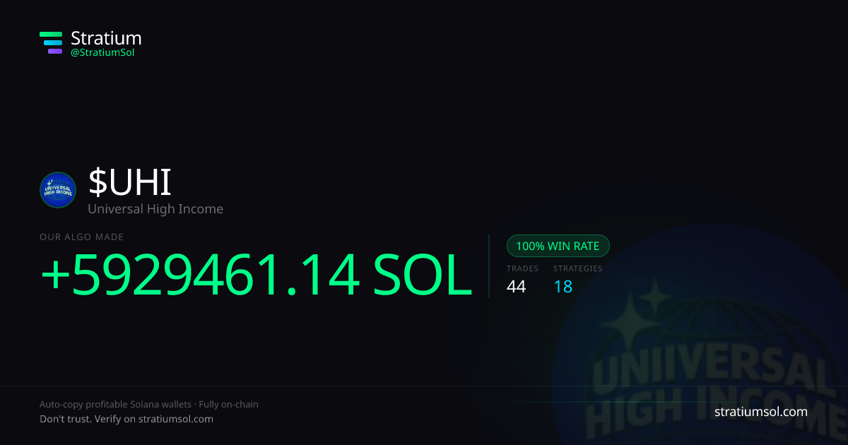 UHI copy trading performance on Stratium — 44 trades, 100% win rate, +5929461.14 SOL PnL