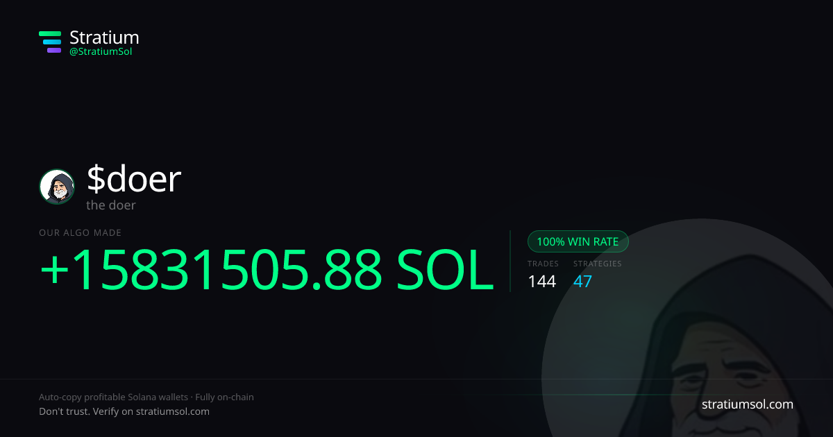 doer copy trading performance on Stratium — 144 trades, 100% win rate, +15831505.88 SOL PnL