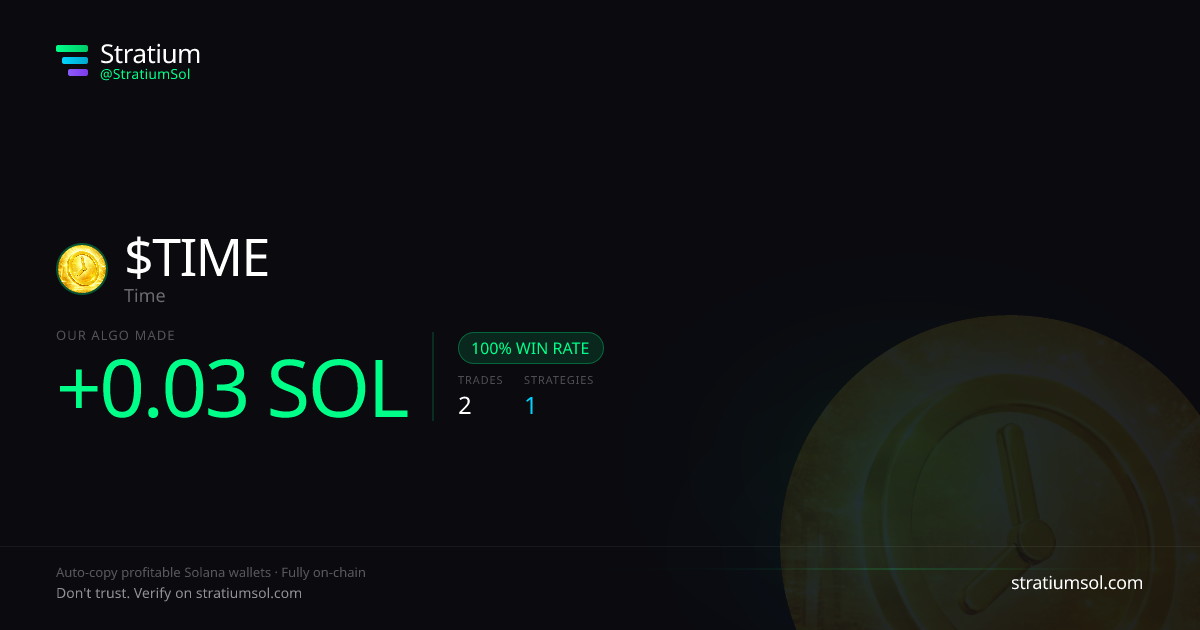 TIME copy trading performance on Stratium — 2 trades, 100% win rate, +0.03 SOL PnL