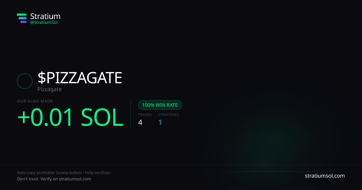 PIZZAGATE copy trading performance on Stratium — 4 trades, 100% win rate, +0.01 SOL PnL