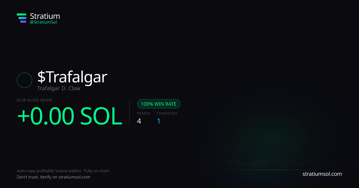 Trafalgar copy trading performance on Stratium — 4 trades, 100% win rate, +0.00 SOL PnL