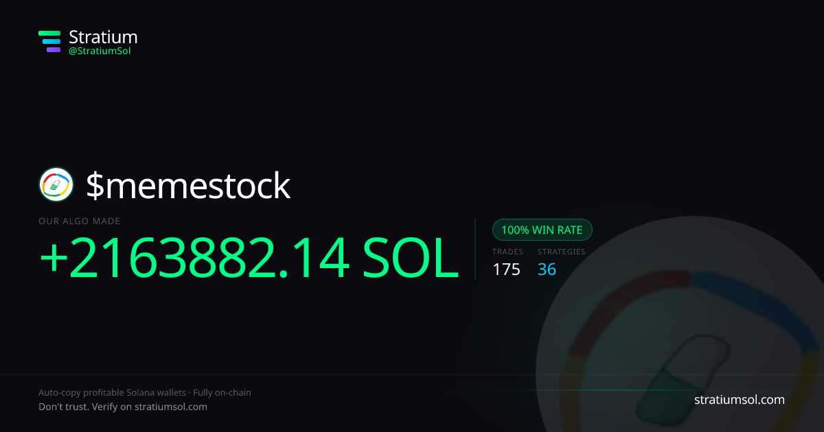 memestock copy trading performance on Stratium — 175 trades, 100% win rate, +2163882.14 SOL PnL