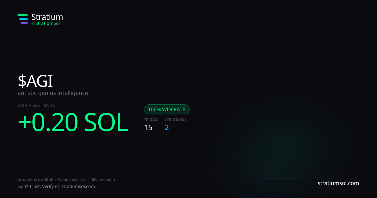 AGI copy trading performance on Stratium — 15 trades, 100% win rate, +0.20 SOL PnL