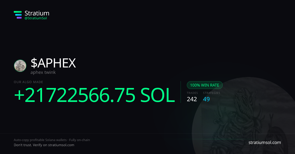 APHEX copy trading performance on Stratium — 242 trades, 100% win rate, +21722566.75 SOL PnL