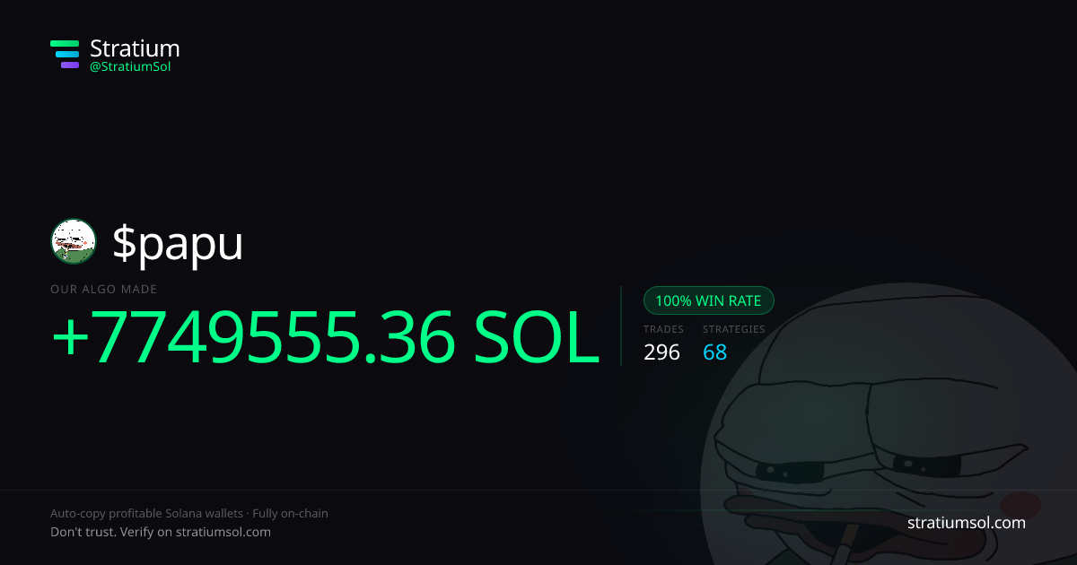 papu copy trading performance on Stratium — 296 trades, 100% win rate, +7749555.36 SOL PnL