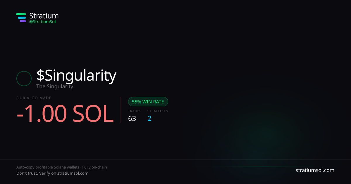 Singularity copy trading performance on Stratium — 63 trades, 55% win rate, -1.00 SOL PnL