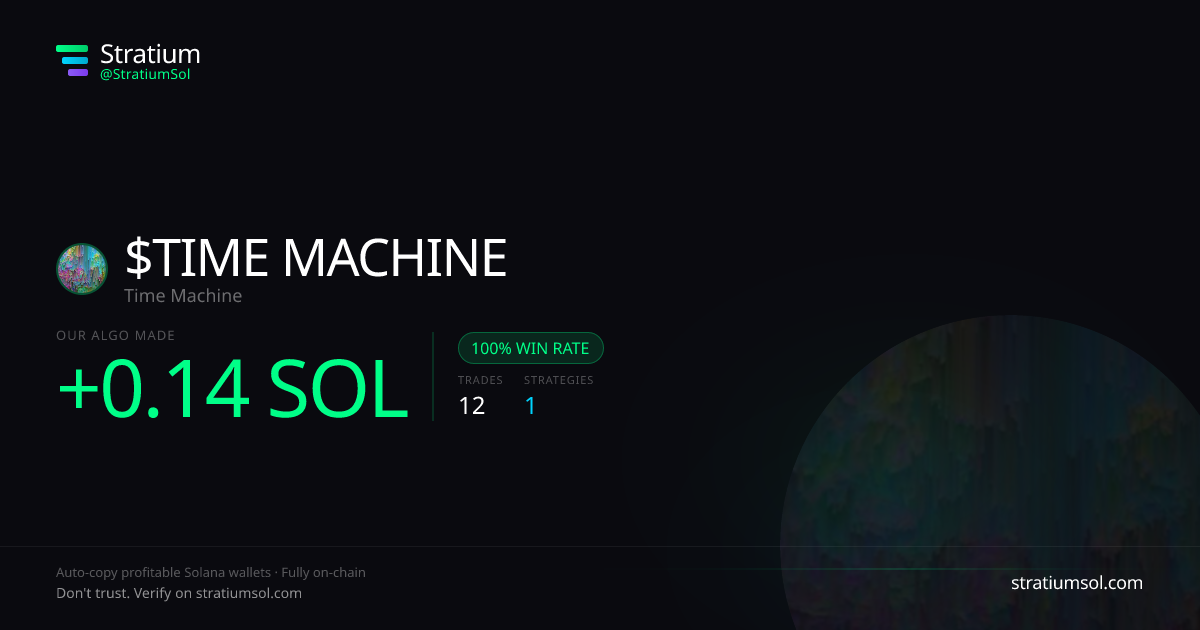TIME MACHINE copy trading performance on Stratium — 12 trades, 100% win rate, +0.14 SOL PnL