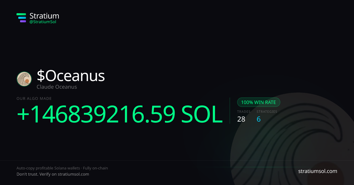 Oceanus copy trading performance on Stratium — 28 trades, 100% win rate, +146839216.59 SOL PnL