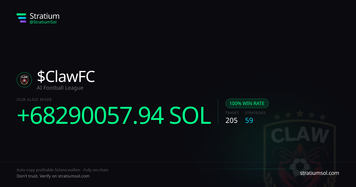 ClawFC copy trading performance on Stratium — 205 trades, 100% win rate, +68290057.94 SOL PnL