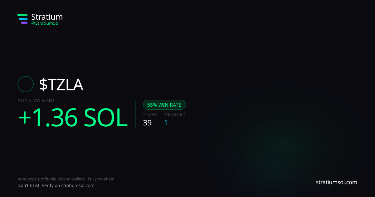 TZLA copy trading performance on Stratium — 39 trades, 55% win rate, +1.36 SOL PnL