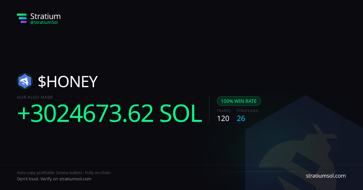 HONEY copy trading performance on Stratium — 120 trades, 100% win rate, +3024673.62 SOL PnL