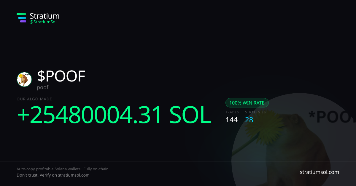 POOF copy trading performance on Stratium — 144 trades, 100% win rate, +25480004.31 SOL PnL