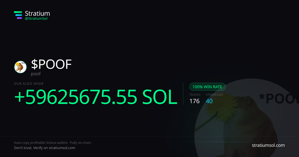 POOF copy trading performance on Stratium — 176 trades, 100% win rate, +59625675.55 SOL PnL