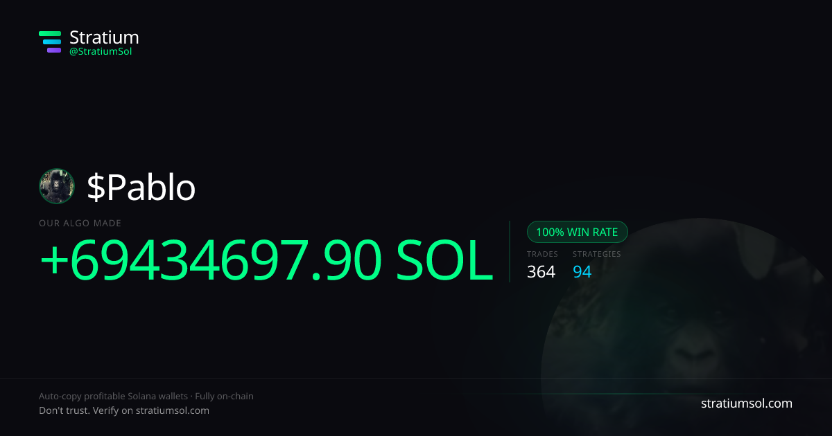 Pablo copy trading performance on Stratium — 364 trades, 100% win rate, +69434697.90 SOL PnL