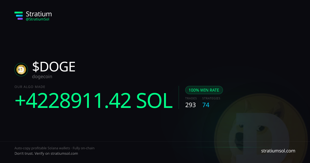 DOGE copy trading performance on Stratium — 293 trades, 100% win rate, +4228911.42 SOL PnL